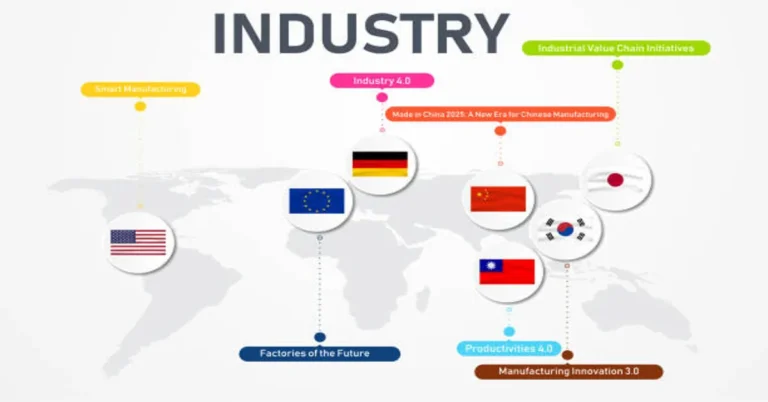 Industries