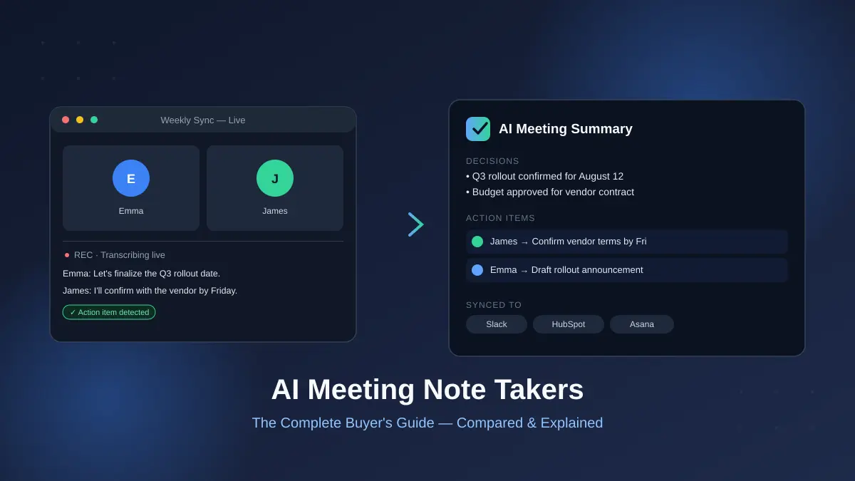 AI meeting note takers transcribing a live call and generating an automatic summary with action items